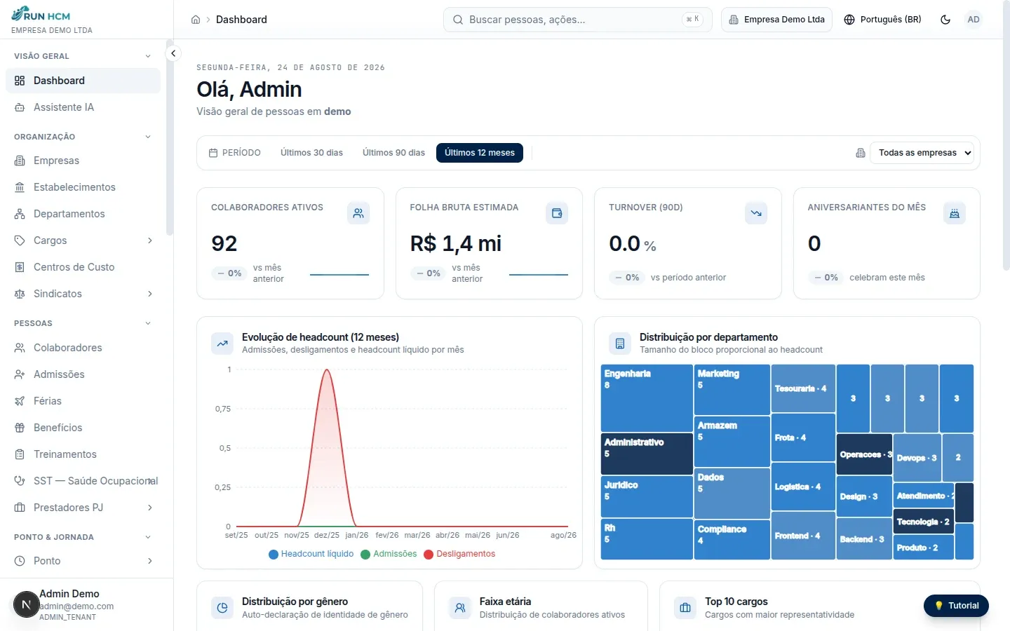 Dashboard do RunHCM com headcount, custo de folha, turnover, evolução de admissões e desligamentos e distribuição por departamento