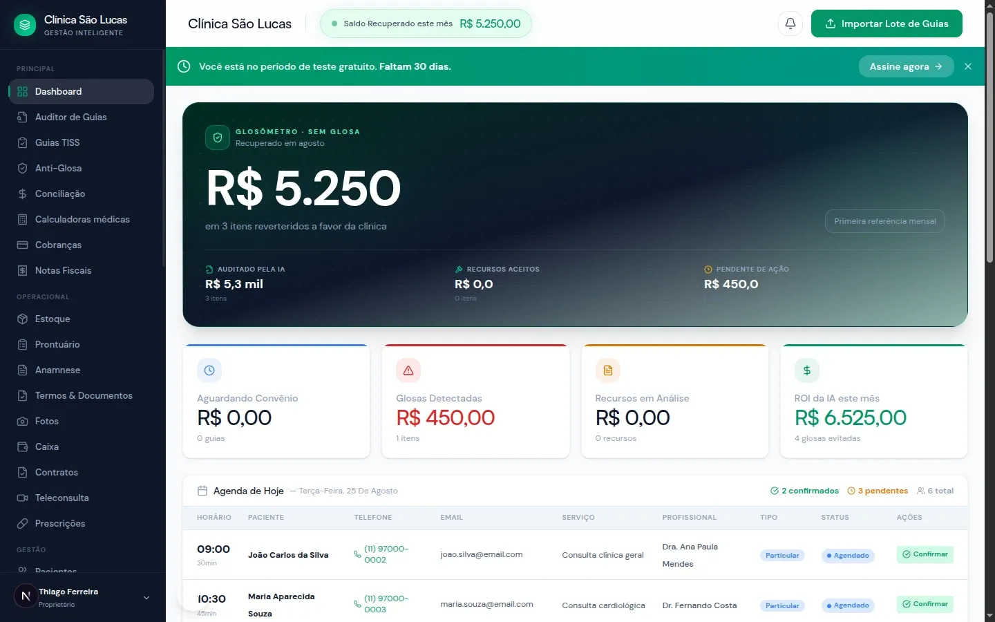 Dashboard do Clinz com o glosômetro mostrando R$ 5.250 recuperados pela IA, ROI da IA no mês, glosas detectadas e a agenda do dia