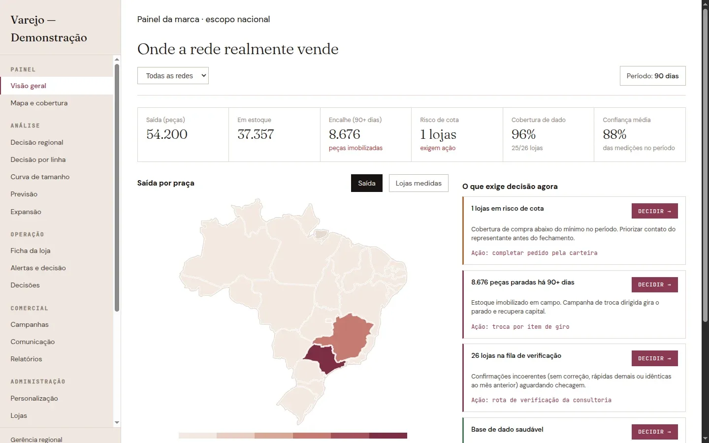 Painel central do App Varejo mostrando o mapa do Brasil com saída por praça, KPIs de estoque e a fila de decisões que exigem ação